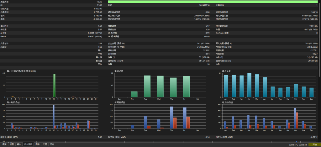 The Gold EA v2.0 MT5-金汇MT