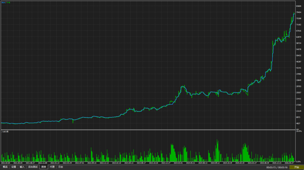 Gold H4 SCALPER MT5-金汇MT