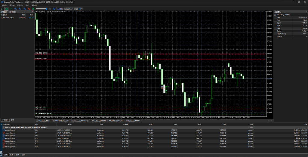 Gold H4 SCALPER MT5-金汇MT