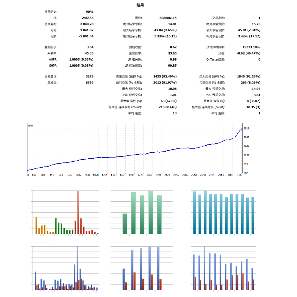 Small deposit MT5 一次一单-金汇MT