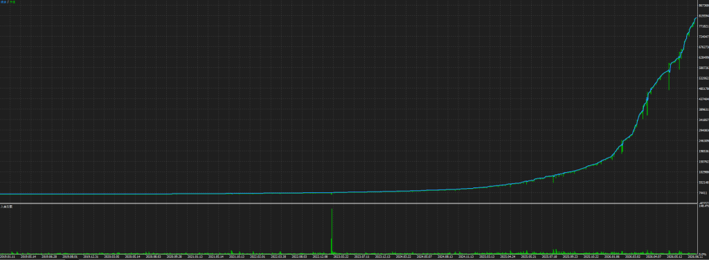 Quantum Queen X 4.1 MT5-金汇MT