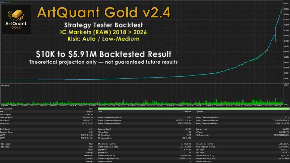 ArtQuant Gold v4.3 MT5-金汇MT