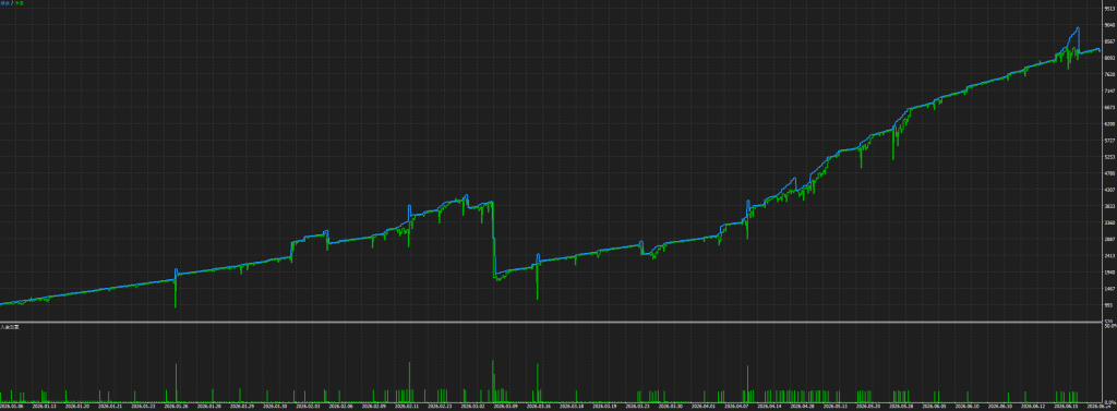Prop Firm Shark 3.0 MT5-金汇MT