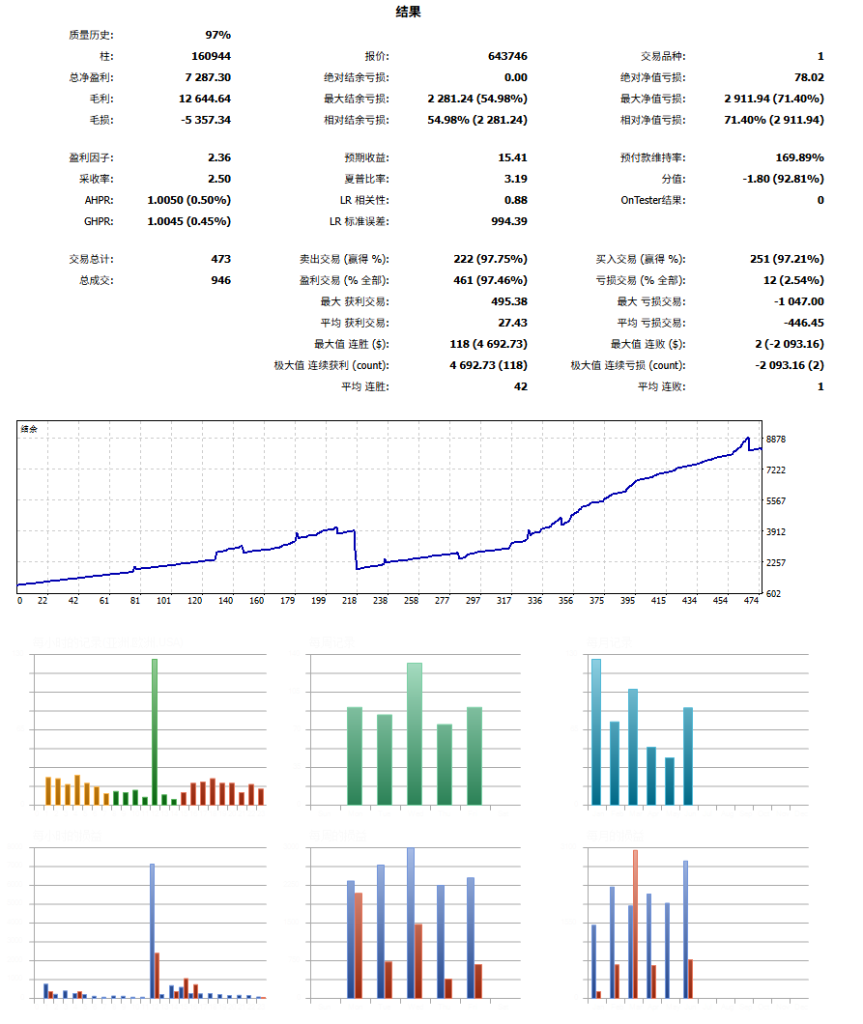 Prop Firm Shark 3.0 MT5-金汇MT