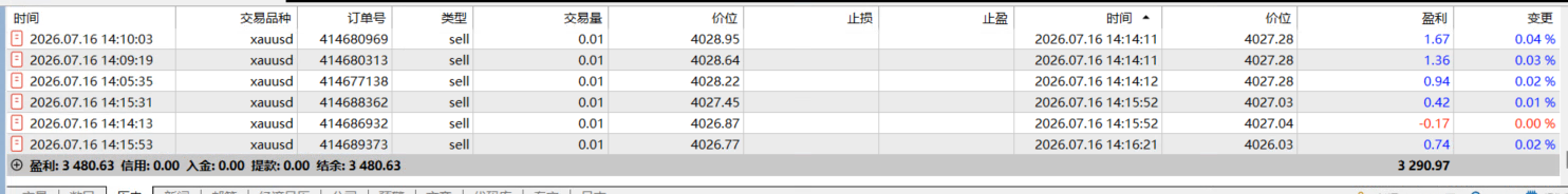 M15北极星无限制 MT5-金汇MT