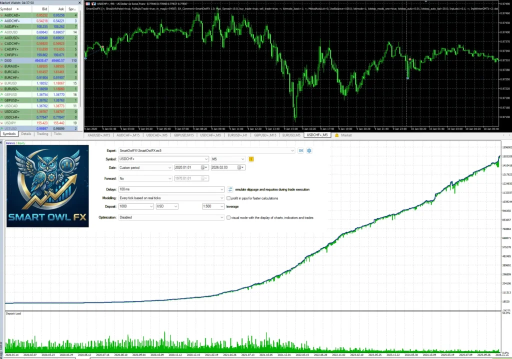 Smart Owl FX 2.0  MT5-金汇MT