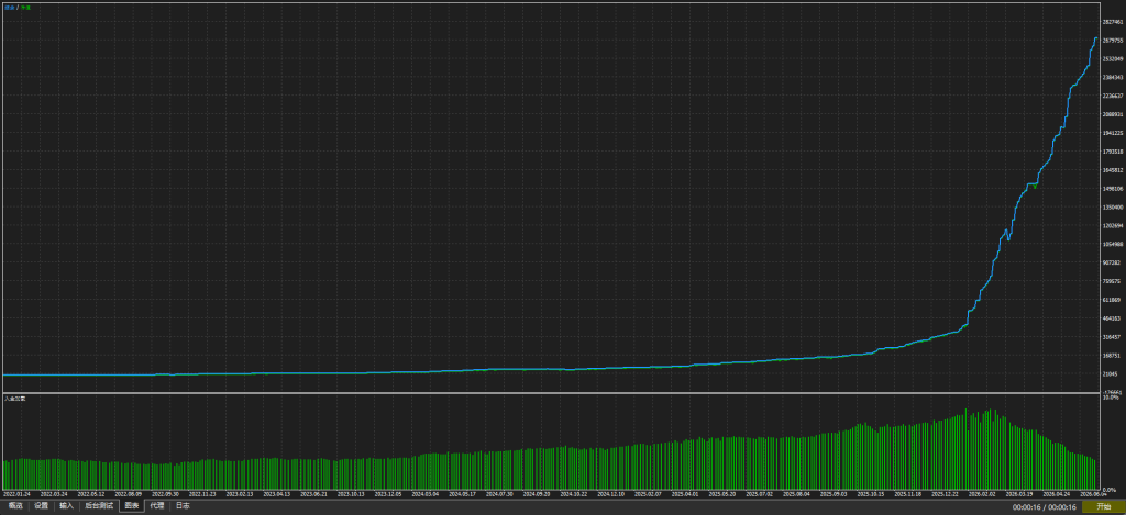 TwisterPro Scalper 2.5 MT5 新版本-金汇MT