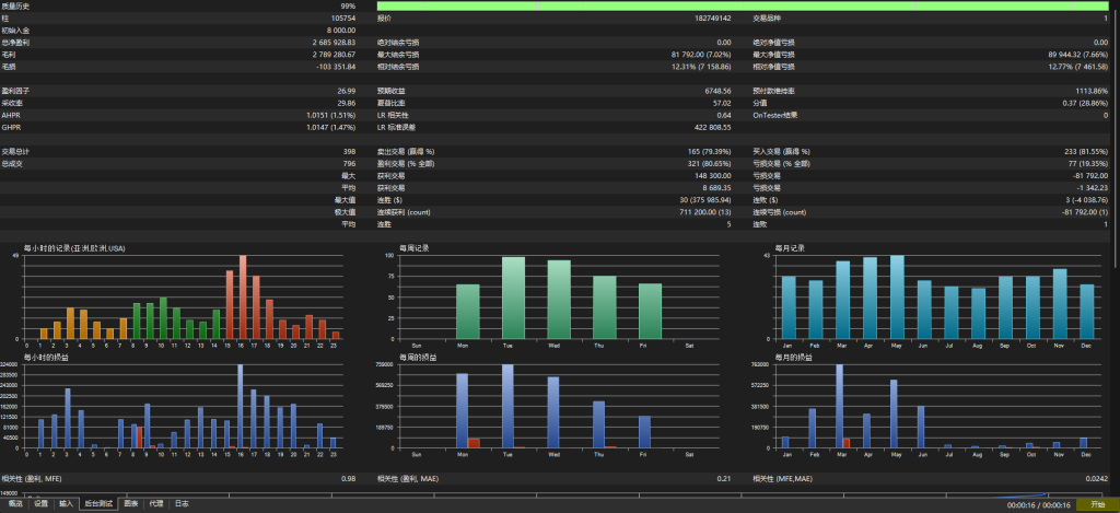TwisterPro Scalper 2.5 MT5 新版本-金汇MT