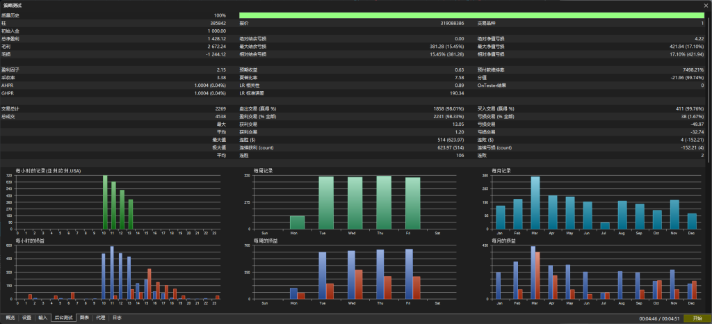 Mavrik Scalper v18.306 MT5-金汇MT