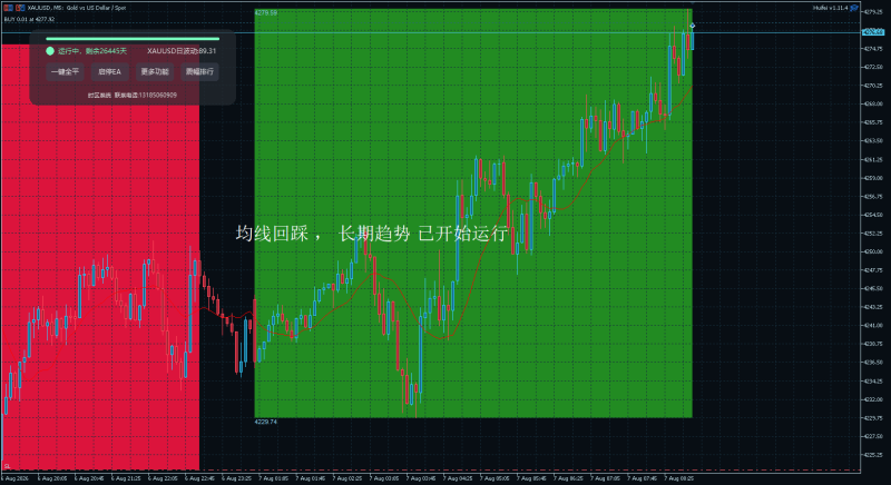 汇飞时区金字塔 v1.11.4-金汇MT