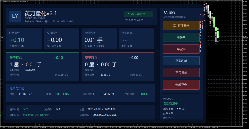 黄刀量化 v2.1 MT5-金汇MT