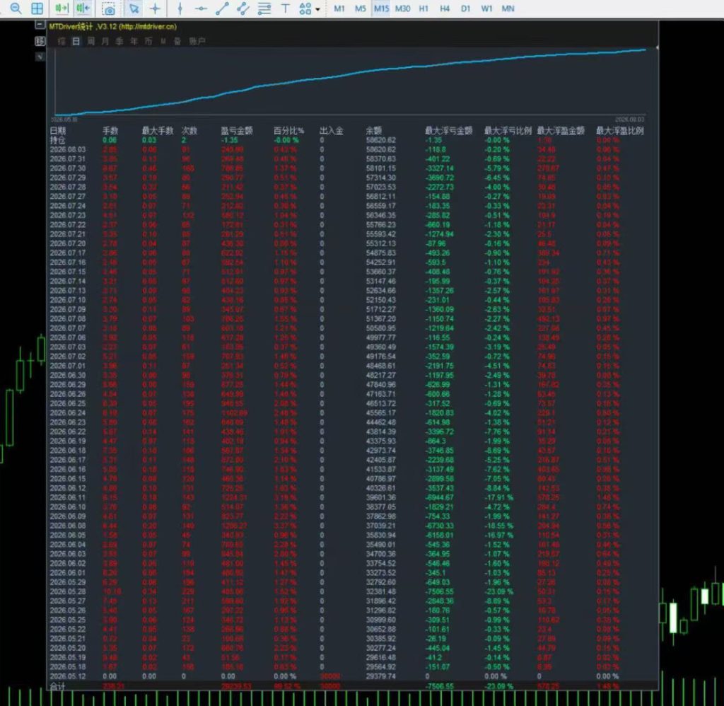 黄刀量化 v2.1 MT5-金汇MT