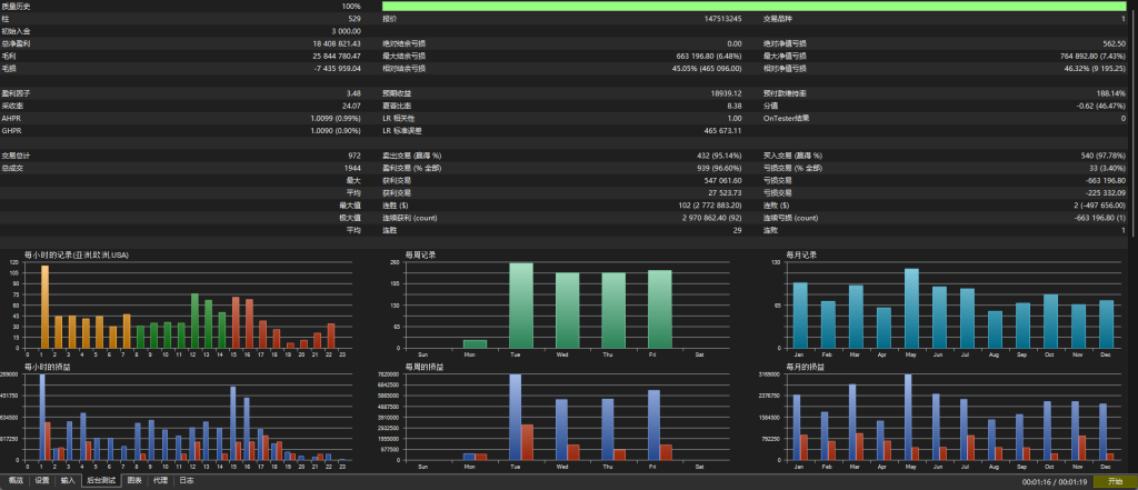 Aura Black Edition v8.71 MT5-金汇MT