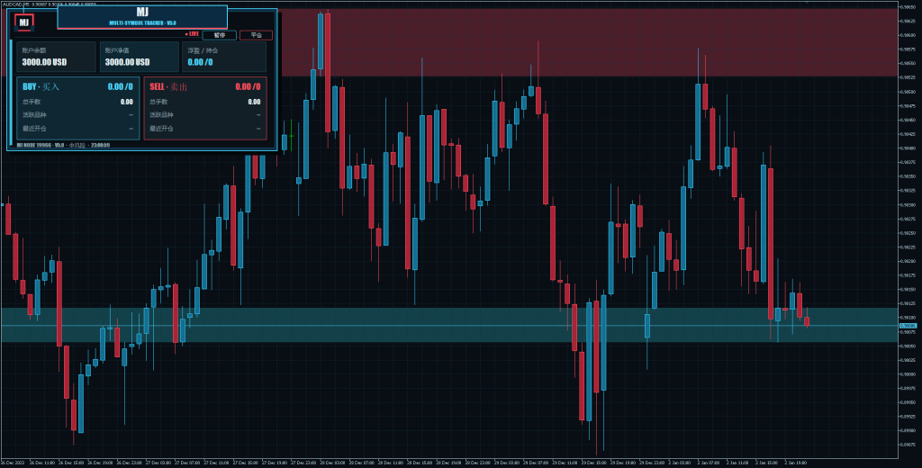 Boring Pips v4.4 MT5-金汇MT