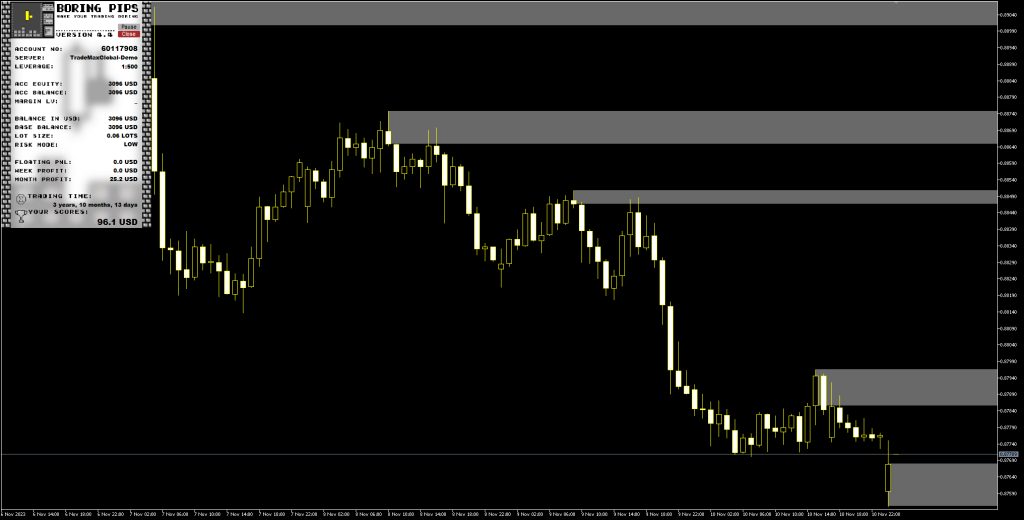 Boring Pips v4.4 MT5-金汇MT