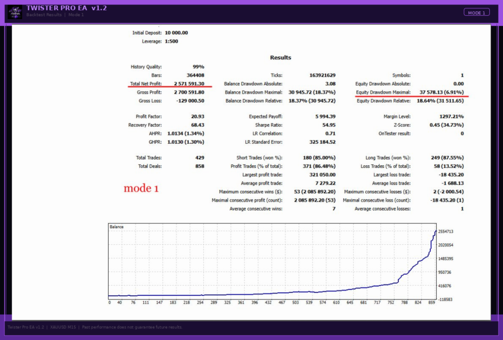 TwisterPro Scalper 3.2MT5-金汇MT