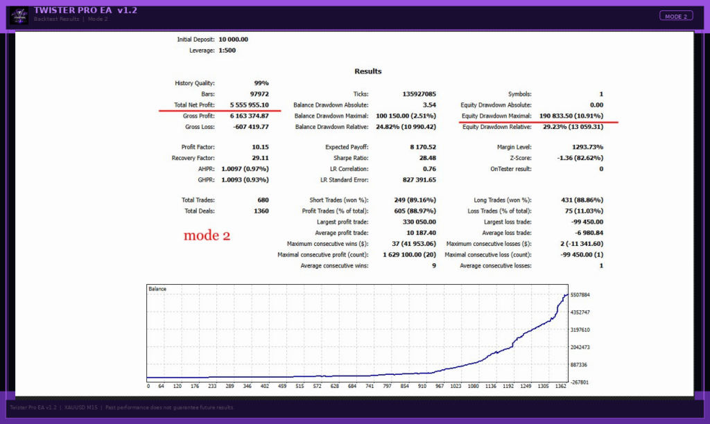 TwisterPro Scalper 3.2MT5-金汇MT