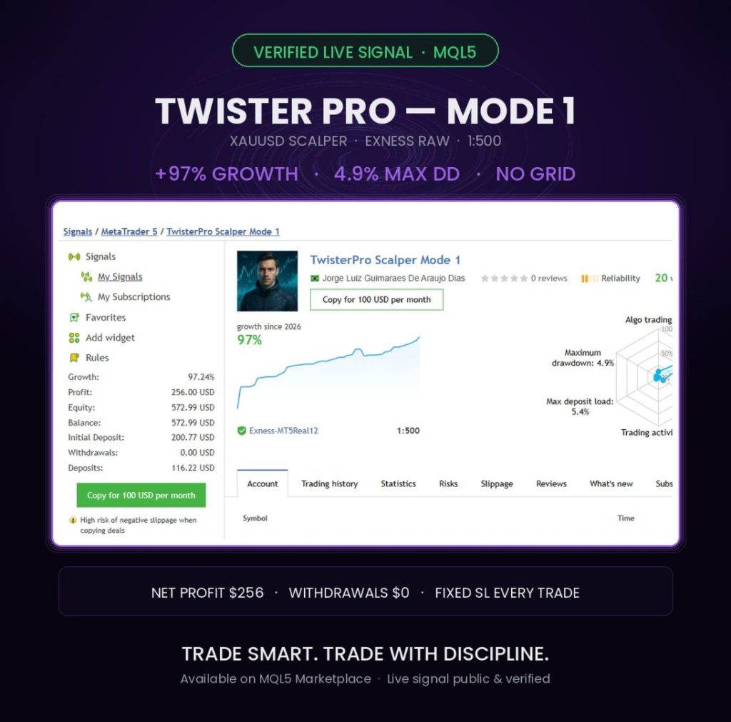 TwisterPro Scalper 3.2MT5-金汇MT