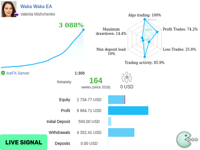 Waka Waka EA v4.59 MT5-金汇MT