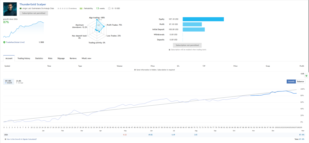 ThunderGold Scalper v1.3-金汇MT