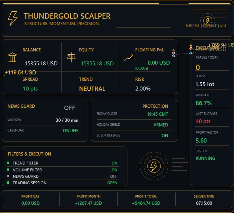 ThunderGold Scalper v1.3-金汇MT