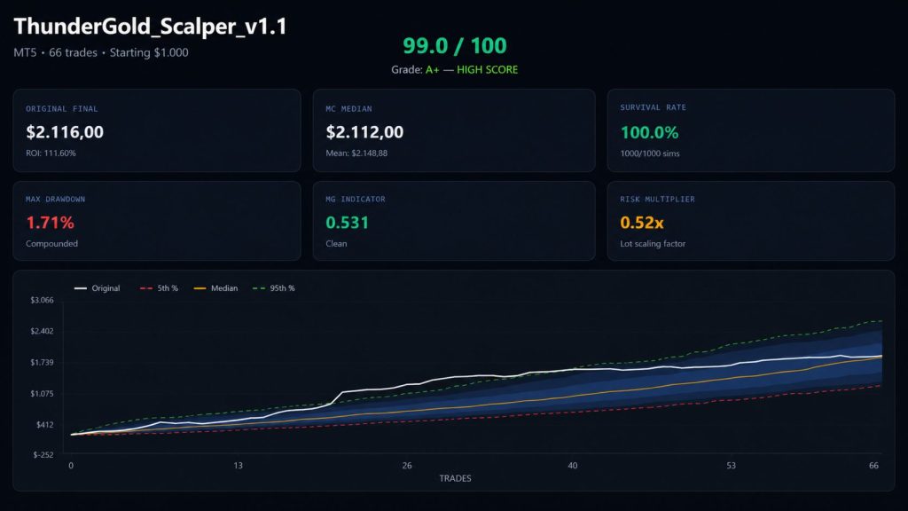 ThunderGold Scalper v1.3-金汇MT