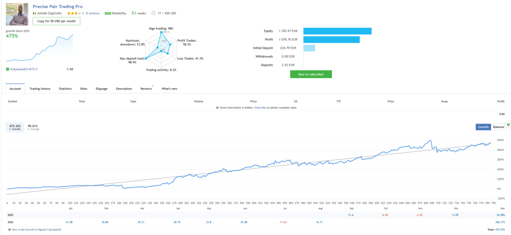 Precise Pair Trading Pro v2.2-金汇MT