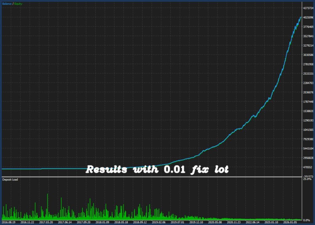 Iron Stops MT5-金汇MT