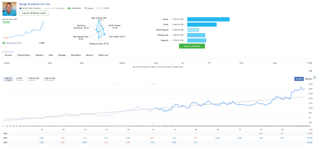 Range Breakout EA with Range Filters v5.20 MT5-金汇MT