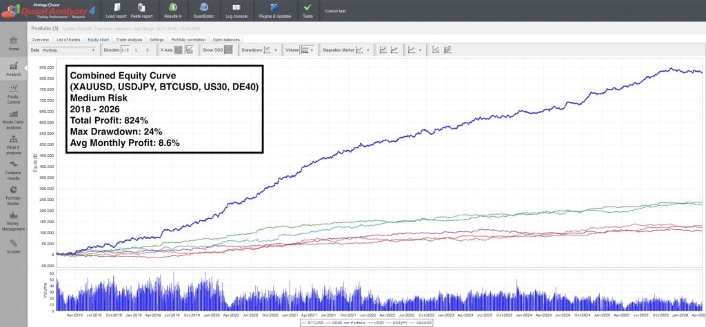 Range Breakout EA with Range Filters v5.20 MT5-金汇MT